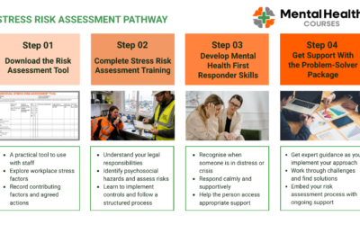 Stress Risk Assessment Pathway: What Health & Safety Officers Need to Know